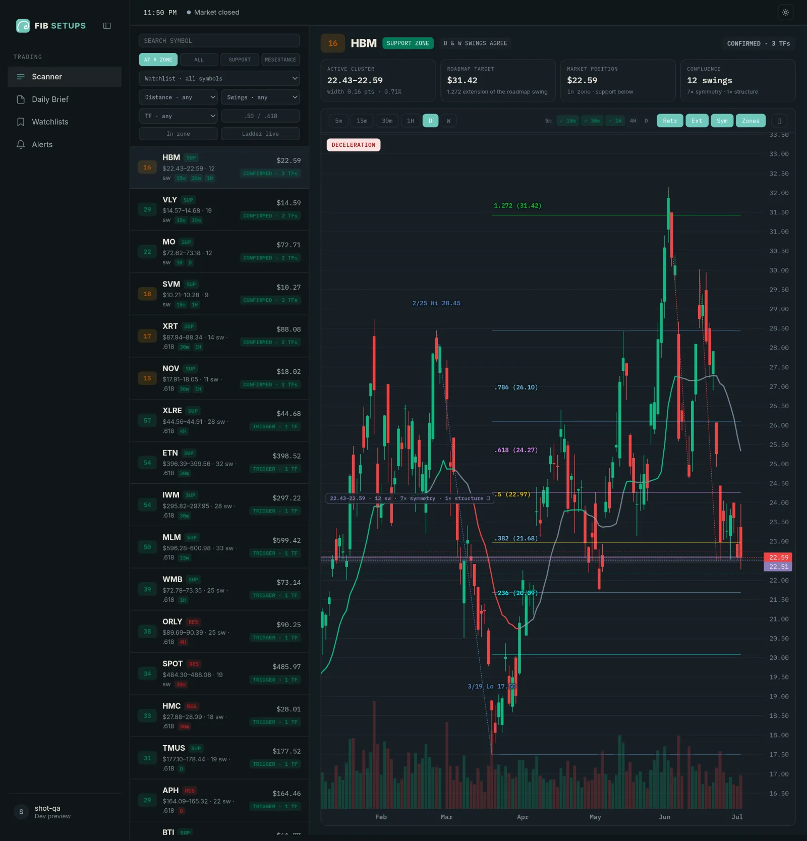 The FibSetups Confluence Scanner with the zone list, roadmap chart, and trigger ladder
