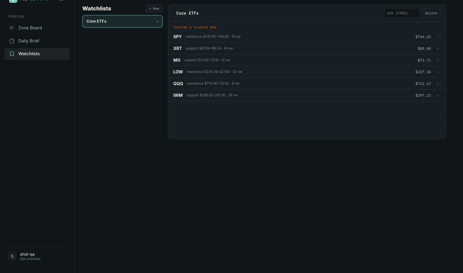 Watchlists grouped by cluster state, with live zone context per symbol