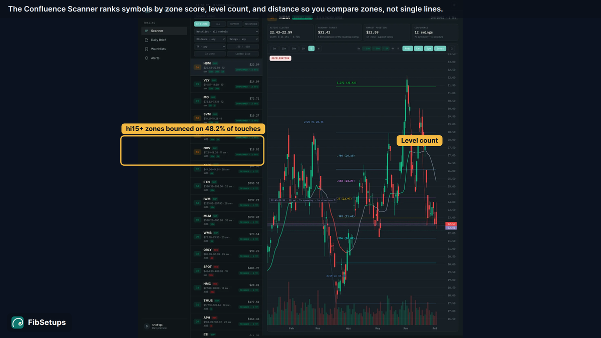 wick to wick vs close to close fibonacci anchoring: scanner scores